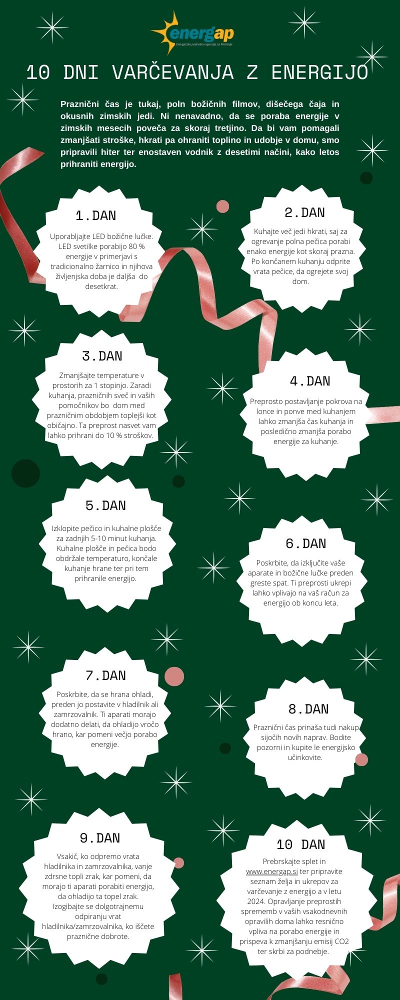 10 dni varčevanja z energijo